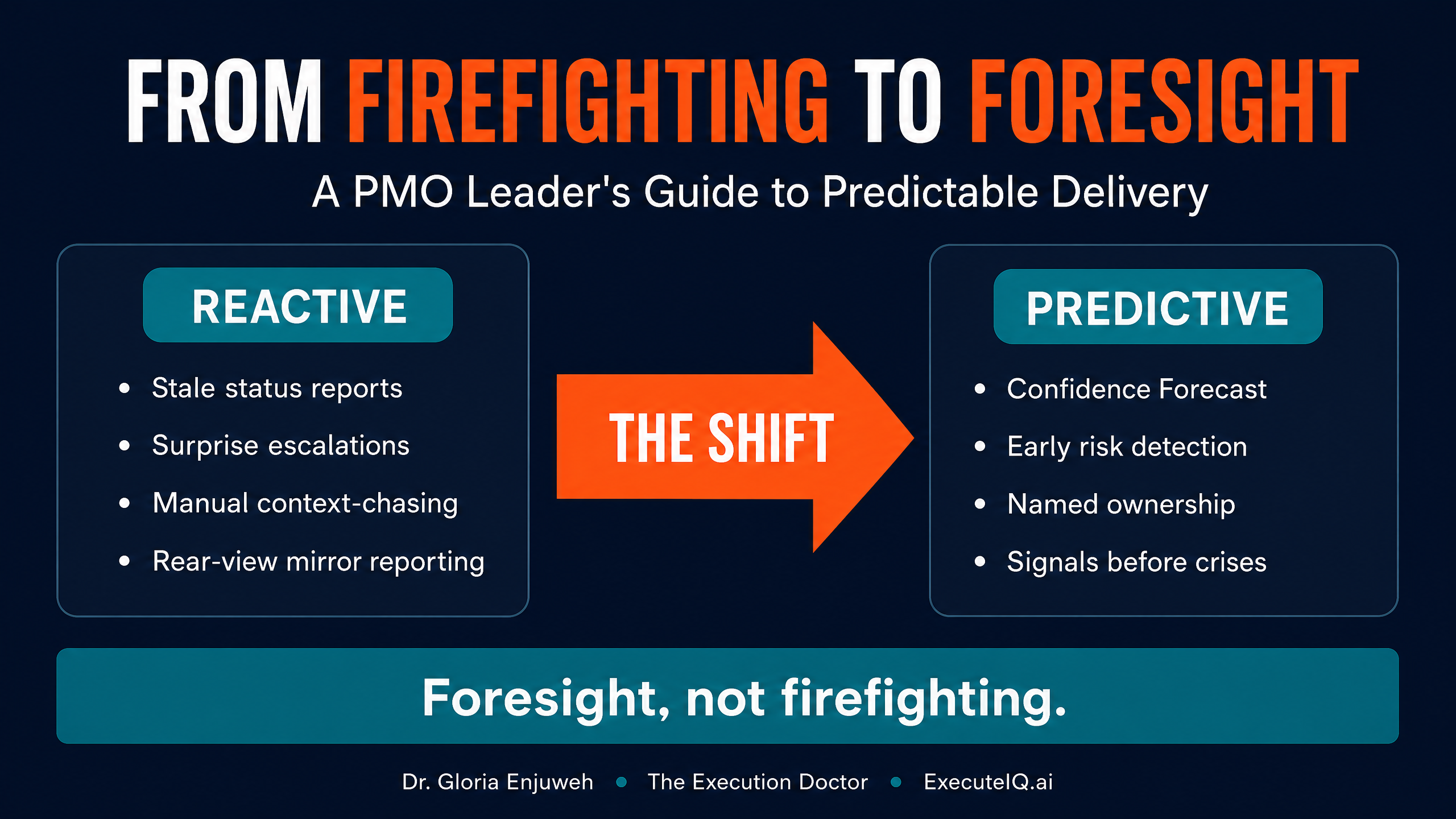 From Firefighting to Foresight