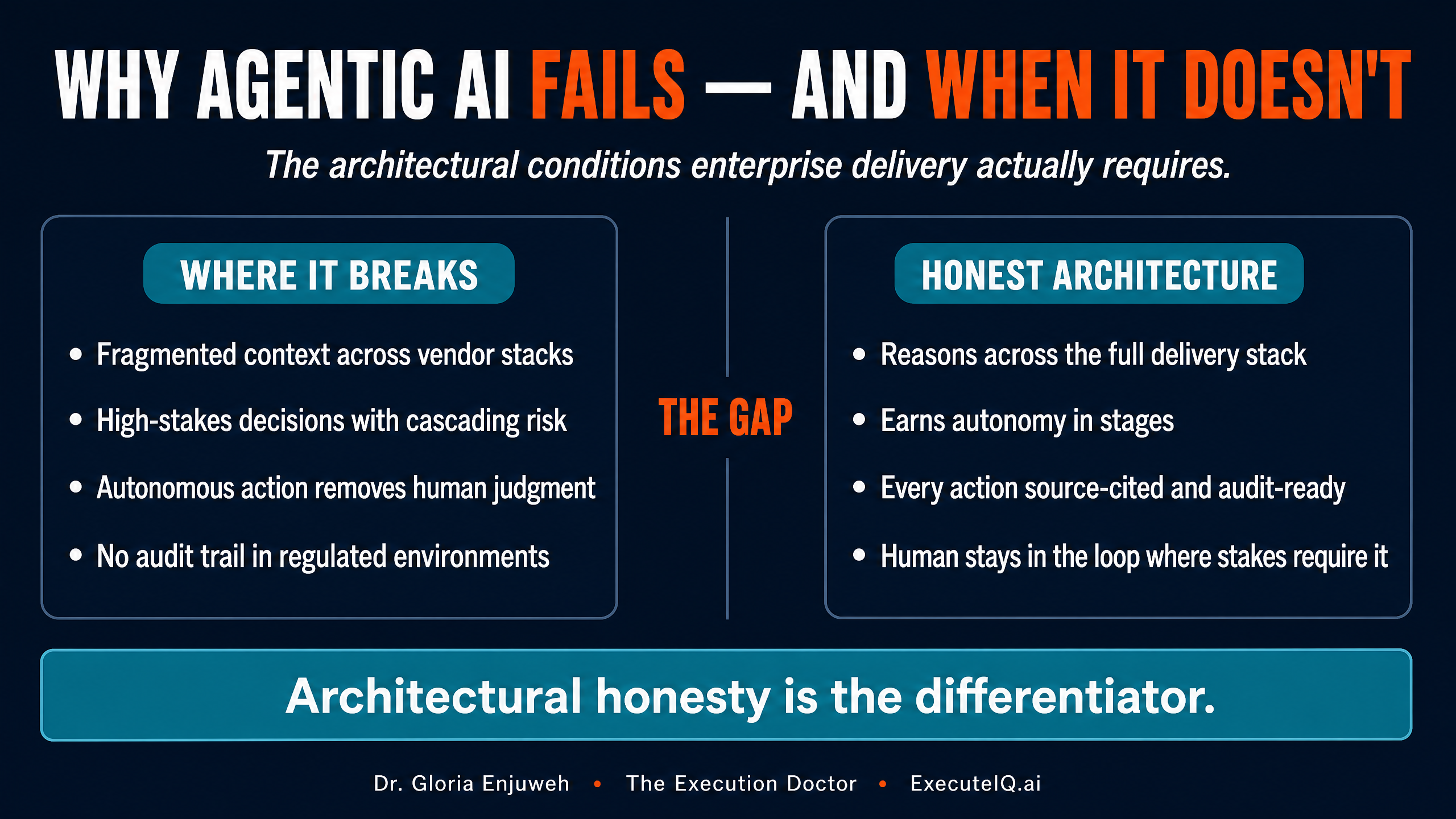 Why Agentic AI Fails in Enterprise Delivery